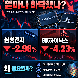 코스피 다시 3% 급락! 한국 증시만 왜 더 떨어질까?｜삼성전자·SK하이닉스·외국인 매도·주가....