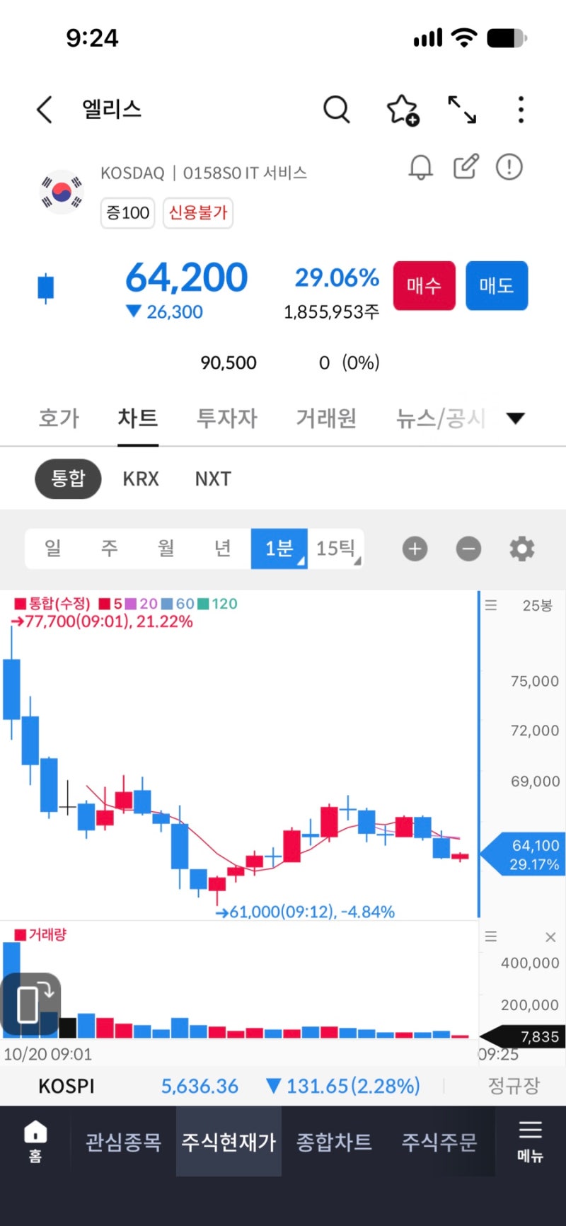 엘리스그룹 공모주 투자 실패 후기｜상장 첫날 -30%, 공모주도 손실을 볼 수 있다