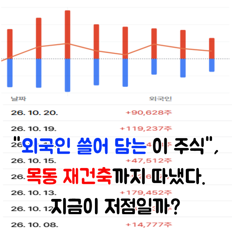 "외국인이 쓸어 담고 있는 '이 주식'" 목동 재건축까지 따냈다. 지금....