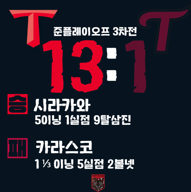 준PO 3차전 VS LG 경기 결과 & 분석 및 플레이오프 경기 분석 및 일정 & ....