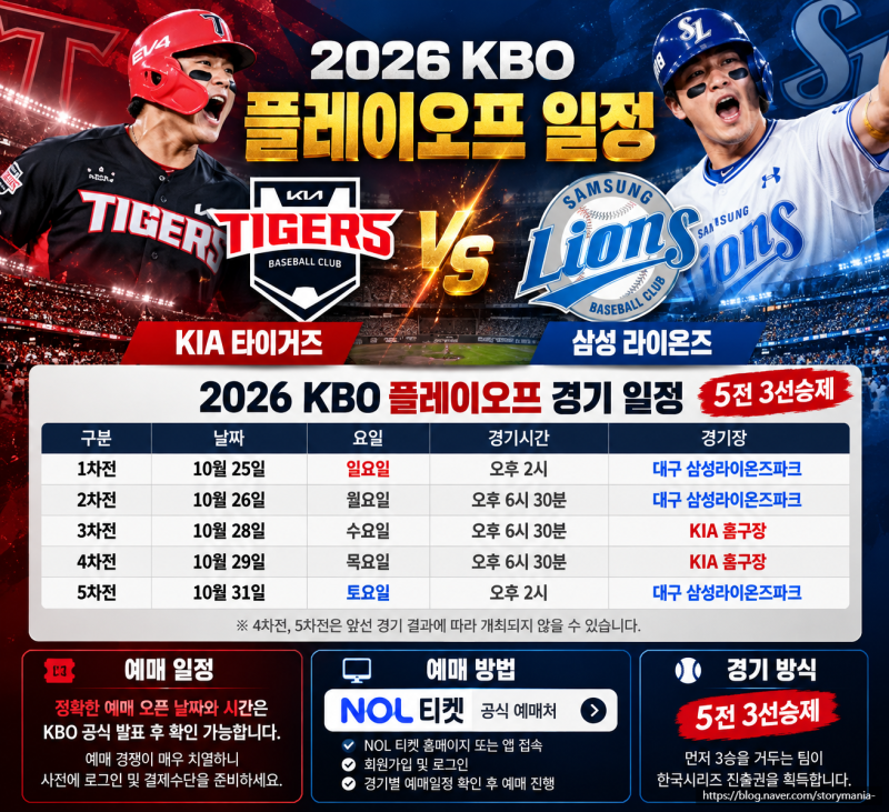 2026 KBO 플레이오프 일정! 기아 타이거즈 삼성 라이온즈 맞대결, 티켓 예매 방법은?