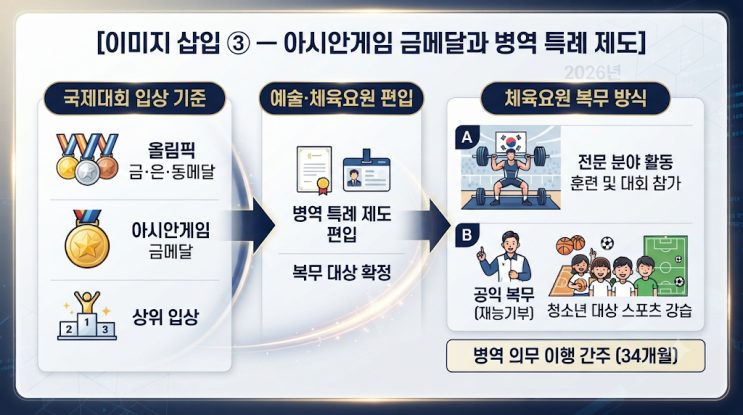 <b>유승민</b> 국감 답변 화제!  아시안게임 <b>군 면제</b> 폐지 주장에 “아마....