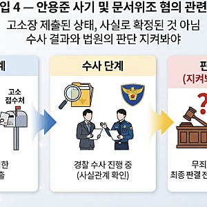 안용준 사기 피소, 피해액 약 4억 9천만 원?  '주몽' 배우에게 제기된 투자금·계약서 위조 의....