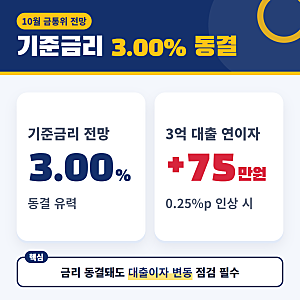 10월 22일 한은 금통위 기준금리 동결 전망과 3억 대출이자 영향