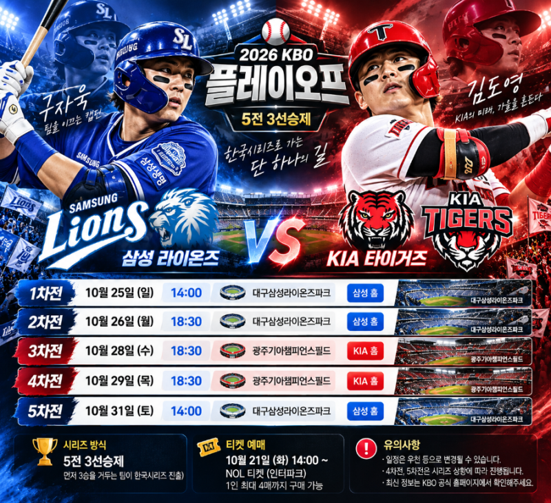 삼성 vs KIA 플레이오프 일정 총정리! 관전 포인트는 김도영의 방망이와 삼성의 실전 감각