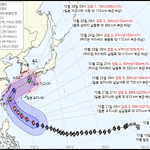 슈퍼태풍 참피, 경로 급변... 일본행 예상 속 제주 근접 가능성도