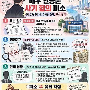 배우 안용준 사기 피소, 4억 8963만 원 투자금 논란! 무슨 일이 있었을까?