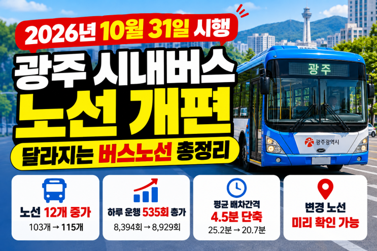 <b>광주 시내버스 노선 개편</b> 10월 31일 시행, 변경 <b>노선</b> 미리 확인하세요