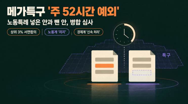 與, 메가특구 '주 52시간 예외' 추진 — 노동특례 넣고 뺀 2개안 병합....
