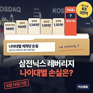 삼전닉스 레버리지 손실 6조 3천억.. 나이대별 얼마나 손실 중인가?