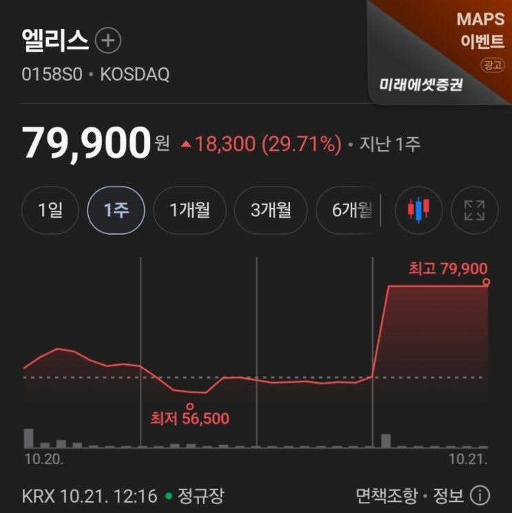 [상장 2일차] <b>엘리스</b> 상한가로 <b>공모가</b>보다 낮지만 <b>회복</b>한 10월 21일(....