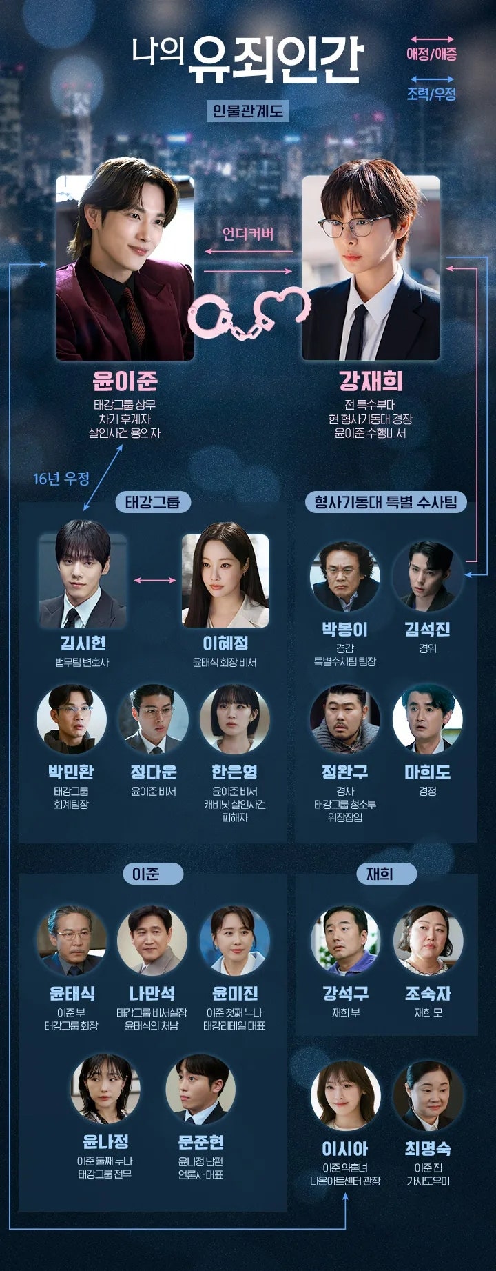 배우 임시완 프로필 필모그래피 작품활동 나의 유죄인간 말투 논란 웹툰 원작 인물관계도 시....