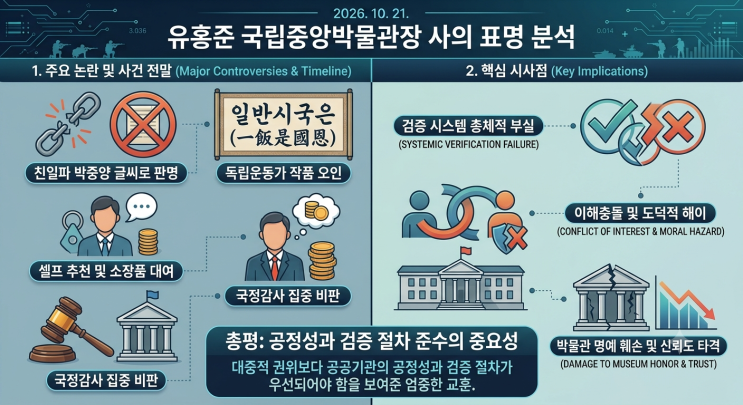 '나의 문화유산답사기' <b>유홍준</b> 국립중앙박물관장, 사의 표명 — '소....