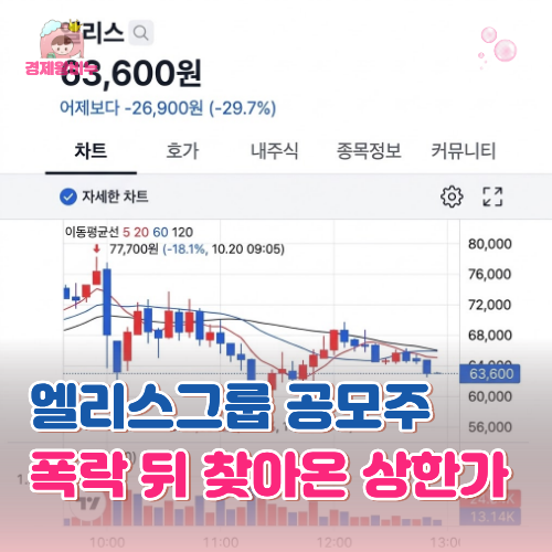 "어제 -32% 오늘 상한가" <b>엘리스</b>그룹 <b>공모</b>주 무슨 일