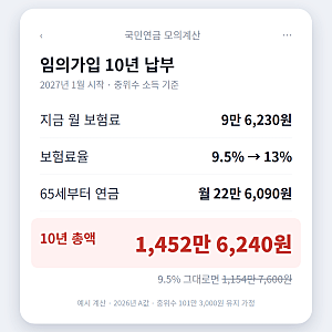 국민연금 임의가입, 전업주부 10년 내면 얼마?