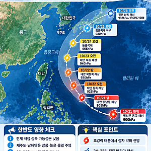 가을 태풍 참피 예상 이동경로와 한반도 상륙 가능성