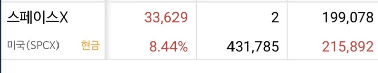 <b>스페이스X 주가</b> 9% 급등 이유? 테슬라 합병 공식 검토, 초3 아들이 산 ....