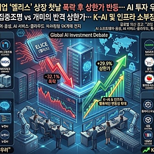 [AI] '韓엘리스 폭락' 외신 집중조명… "참담한 데뷔, AI투자 우려 증폭"