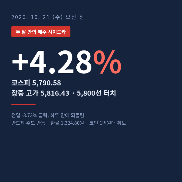 10/21 오전 국내증시 45초 정리｜<b>코스피 4%대 급등</b>, 두 달 만의 매수 사....