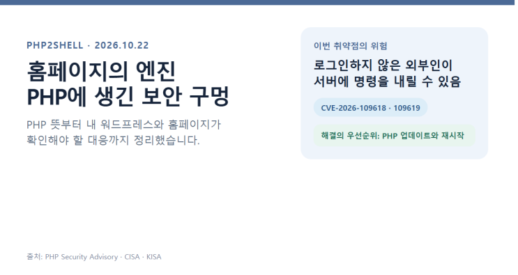 <b>PHP</b>2Shell이 뭐길래? <b>PHP 뜻</b>부터 워드프레스·홈페이지 대응까지