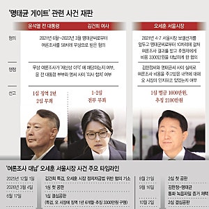 오세훈 서울시장 항소심 선고 생중계와 여론조사비 대납 의혹 쟁점 분석