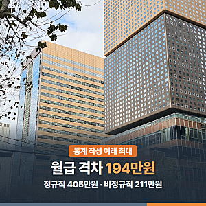 "또 벌어진 월급 격차" 정규직 405만원, 비정규직과 194만원 역대 최대