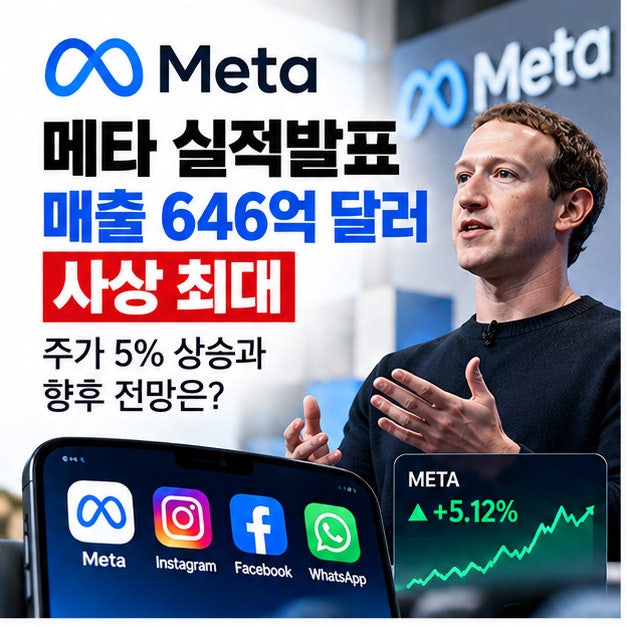<b>메타</b> 실적발표 2026년 <b>3분기 매출</b> 646억 달러, 주가 전망과 AI 투자 분....