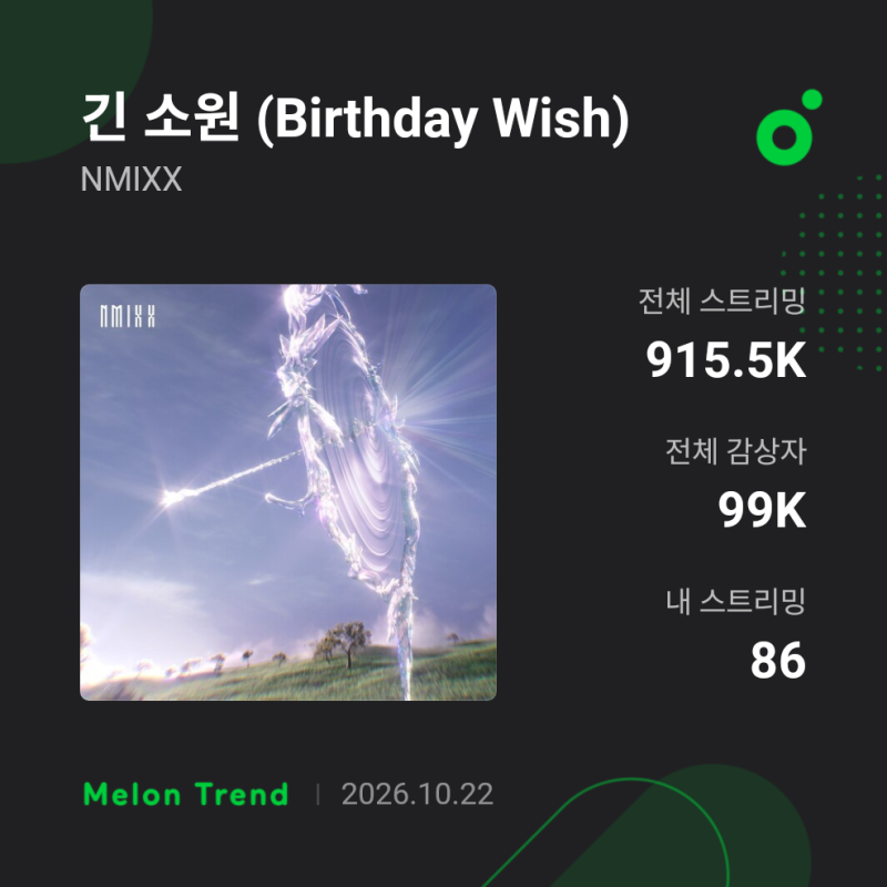 NMIXX(엔믹스) ‘긴 소원 (Birthday Wish)’ 곡 정보·감상 포인트 총정리!