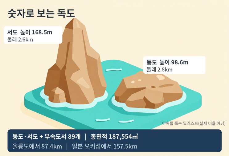 10월 25일 <b>독도의 날</b>, 왜 이날일까? 칙령 제41호와 국가기념일 여부 정....