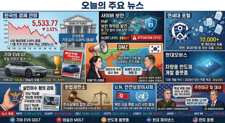 2026년10월22일(목)-오늘의 주요뉴스 & 코스피