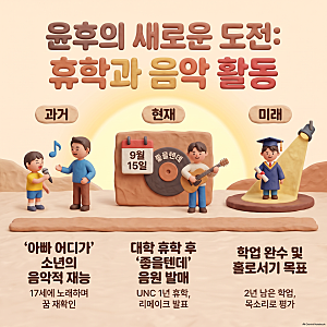 윤후 미국 명문대 휴학, 짜파구리 꼬마가 가수의 길을 택한 이유