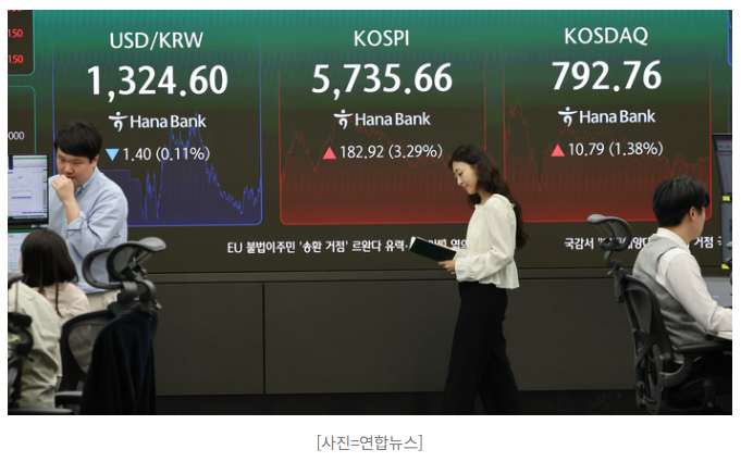 "내년 <b>코스피 9300</b>까지"…6000 밑에선 적극 매수, 한화증권 <b>전망</b>