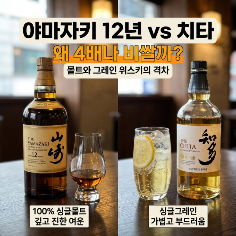 야마자키 12년 vs 치타 위스키 직접 마셔보니 가격 차이 큰 이유를 알겠더라