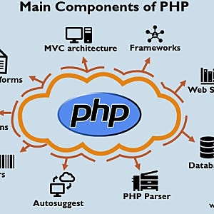 구형 PHP 치명적 취약점 전 세계 비상... 국내도 '주의' 경보 발령AI가 찾아낸 보안 결함에 한국....