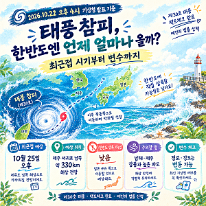 태풍 참피, 한반도엔 언제 얼마나 올까? 최근접 시기부터 변수까지