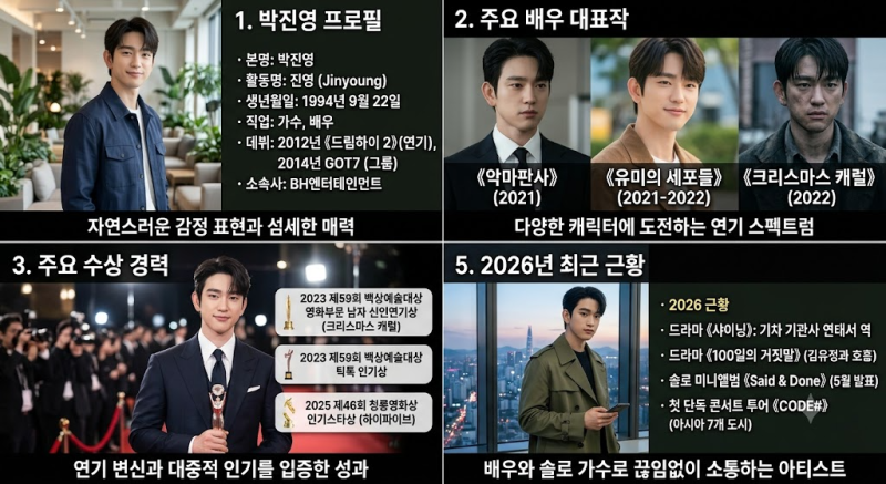 GOT7 박진영 프로필·배우 대표작·수상 경력 총정리｜2026년 최근 근황