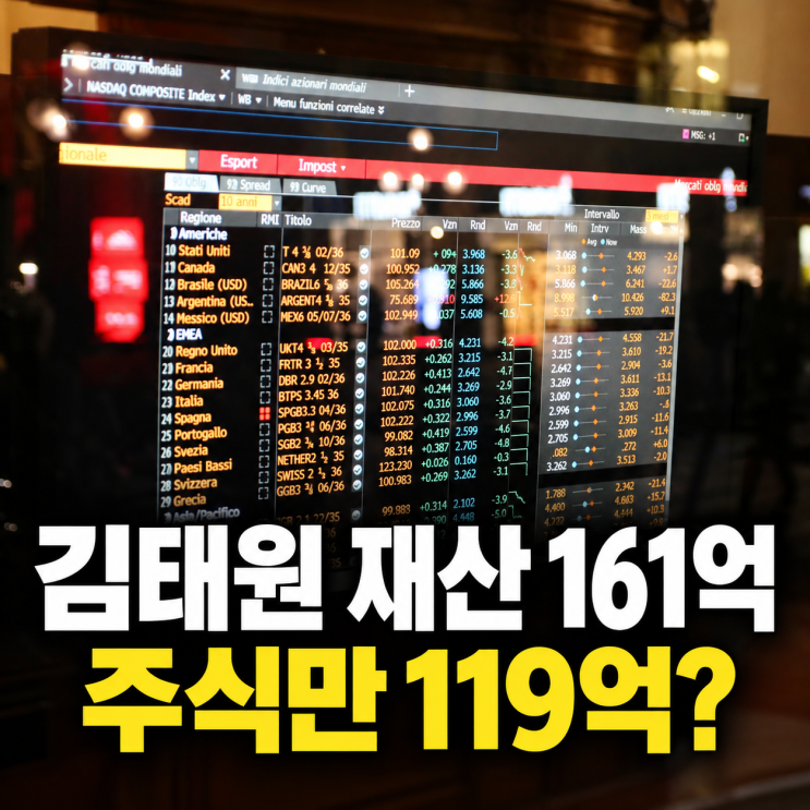 <b>김태원 재산</b> 161억 <b>주식</b>만 119억? 내 월급이 잠깐 로그아웃했다