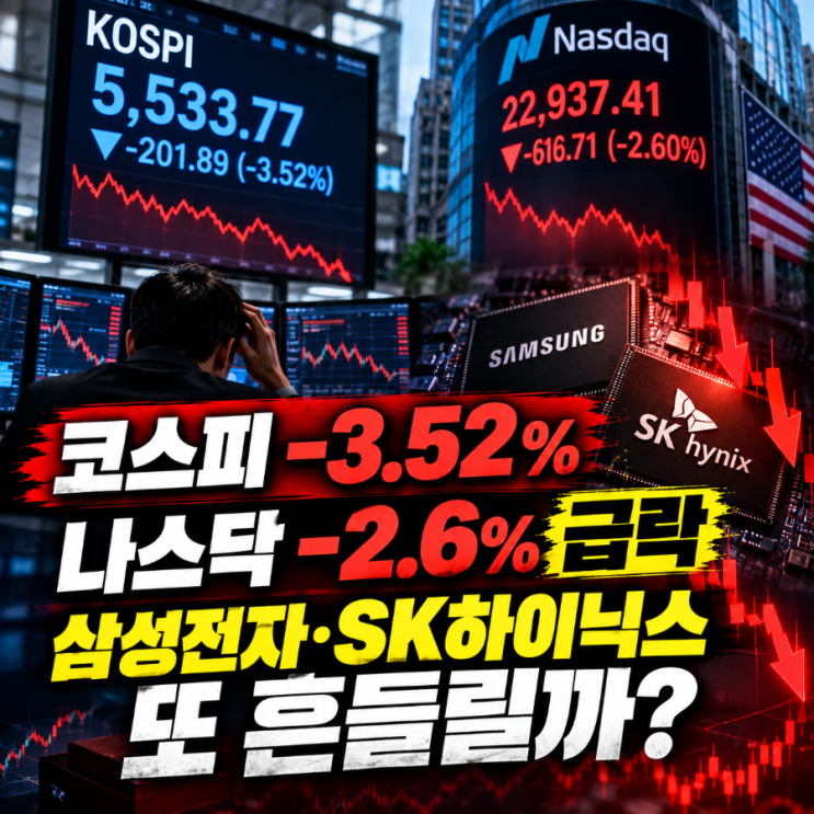 코스피 하루 만에 -3.52%…<b>나스닥</b>도 -<b>2.6% 급락</b>, 오늘 삼성전자·SK하이....