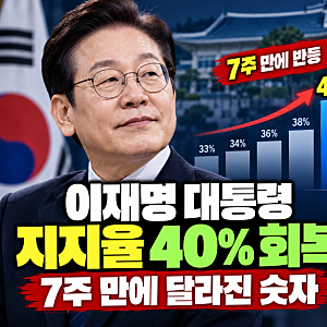 이재명 대통령 지지율 40% 회복…7주 만에 달라진 숫자