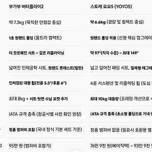 부가부 버터플라이2 스토케 요요5 스펙 및 장단점 총정리