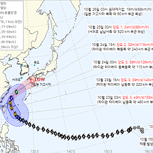 초대형 태풍 '참피' 대만 스치고 일본행 급선회: 제주 직격은 피했지만 '역대 가장 늦은 영향 ....