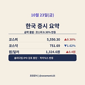10월 23일 코스피 마감 | 4%대 장중 급락 뒤 반등·SK하이닉스 4.42% 상승