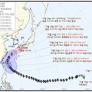 태풍 참피 제주 간접 영향권?