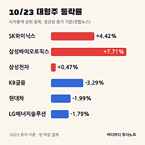 코스피 장중 4% 급락, 그런데 마감은 상승? 무슨 일이 있었나