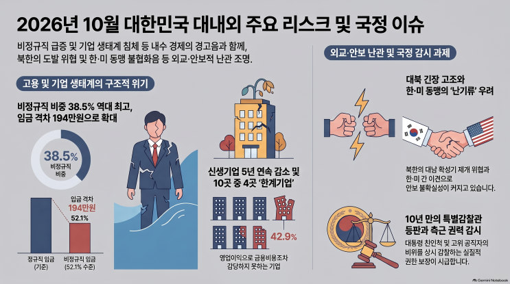 20261023 세계일보, 조선일보, 한겨레신문, 워싱턴타임즈 사설 요약 및....