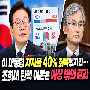 이 대통령 지지율 40% 회복했지만…조희대 탄핵 여론은 예상 밖의 결과