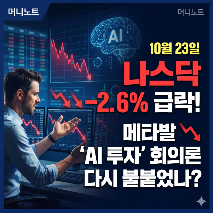 10월 23일 미국 증시: <b>나스닥</b> -<b>2.6% 급락</b> 메타발 'AI 설비투자(CAPEX) 회의....
