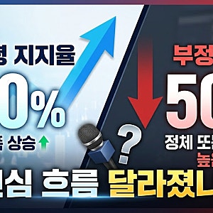 이 대통령 지지율 40%로 소폭 상승…부정평가 50%, 민심 흐름 달라졌나?