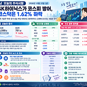 2026년 10월 23일 주린이를 위한 주식 시황｜SK하이닉스가 코스피 방어, 코스닥은 1.62% 하락