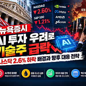뉴욕증시 AI 투자 회의론에 급락: 나스닥 2.6% 하락 및 빅테크 주가 동향